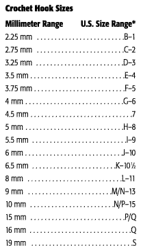 Demystifying the Size Q Crochet Hook